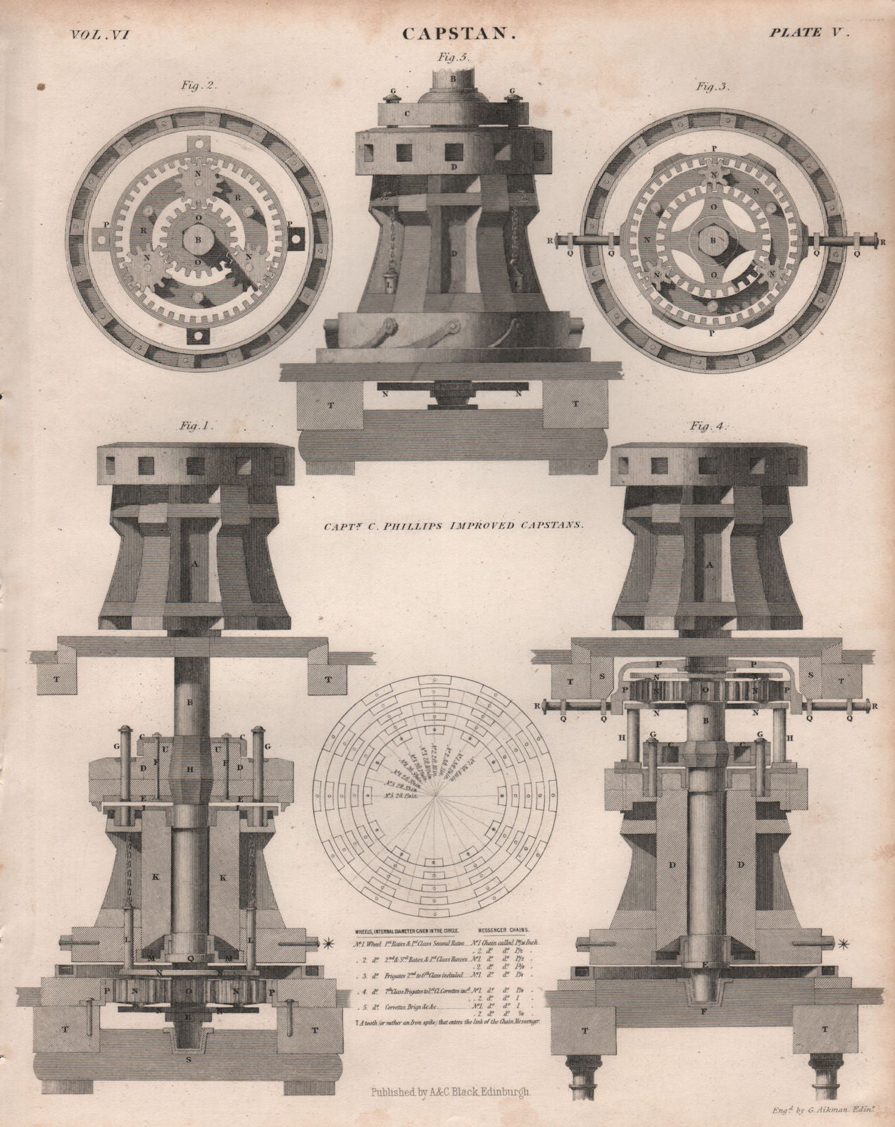Capstan; Captn. C. Phillips improved Capstans. BRITANNICA 1860 old print
